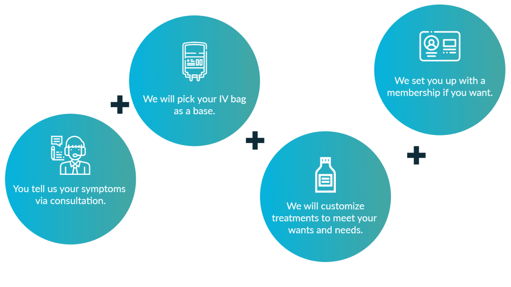 IV vitamin treatments
